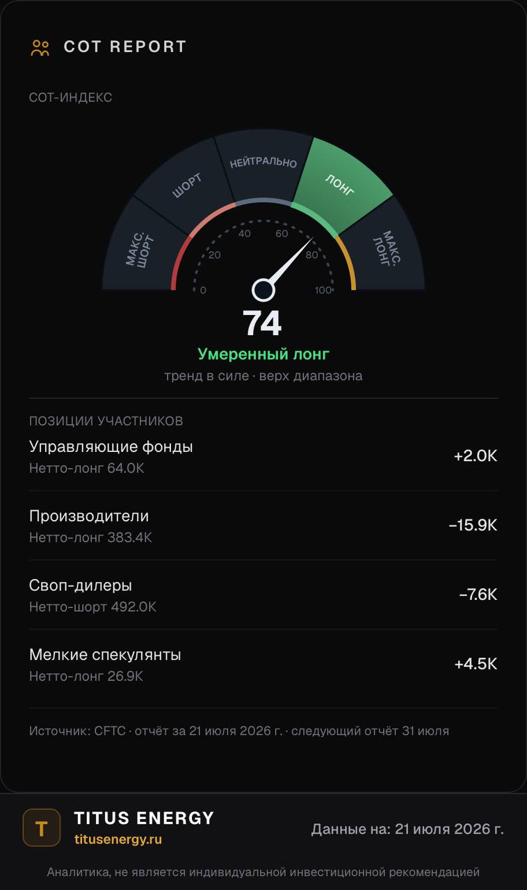 Виджет «COT Report» — снимок