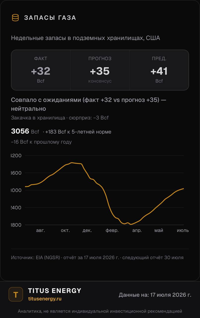 Виджет «Запасы газа» — снимок